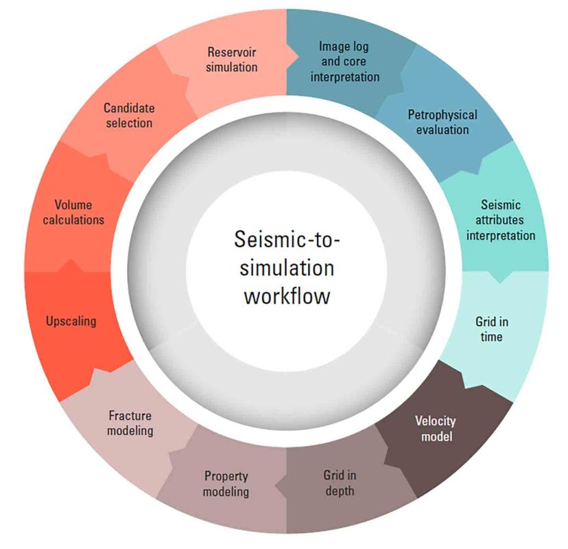 seismic-simulation-workflow-identifies-sweet-spots-shale-gas-cs-b