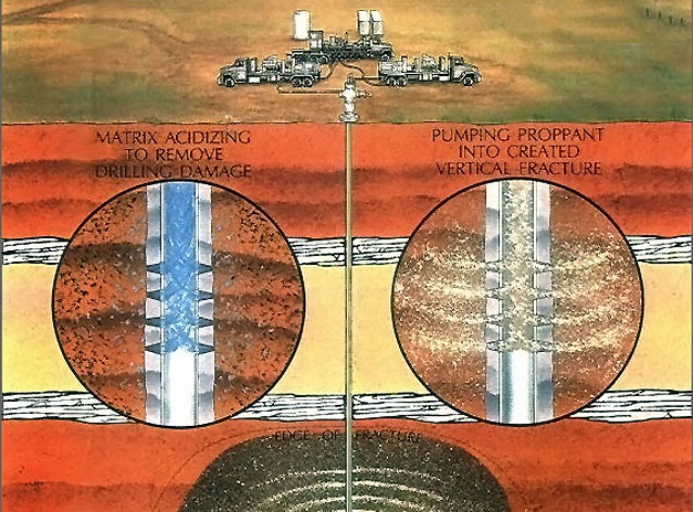 Mastering Carbonate Matrix Acidizing Techniques