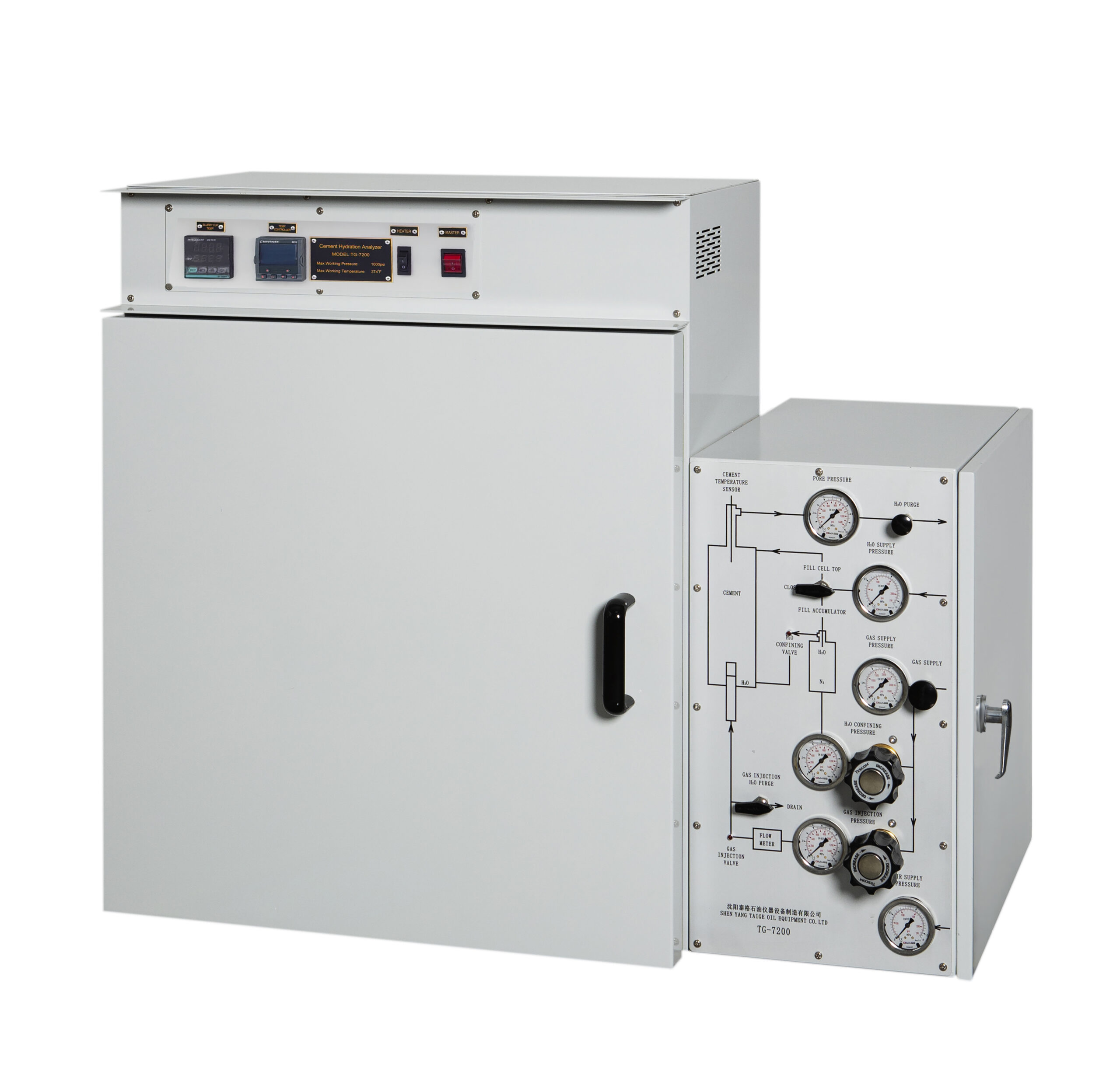 Gas Migration Analyzer, Cement Hydration Analyzer Gas Migration Analyzer, Cement Hydration Analyzer